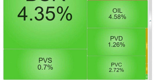 Báo cáo của ADB “thổi gió” vào cổ phiếu dầu khí?