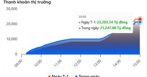 Kết Phiên Ngày 30/03/2026: Nhịp Tích Lũy Quanh MA200 Và Sự Phân Hóa Dòng Tiền