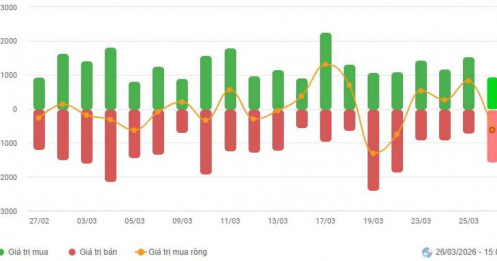 [VIDEO] Top cổ phiếu tăng trong nghi ngờ