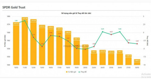 Một thế lực "xả kho" hàng tấn vàng