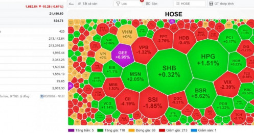 [VIDEO] VN-Index 31/03/2026: kéo STB bẫy bò - thị trường kết thúc nhịp hồi
