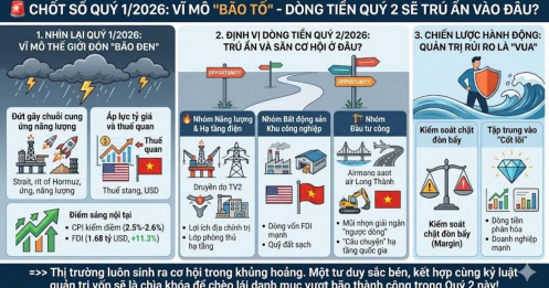 Chốt sổ quý 1/2026: vĩ mô "bão tố" - dòng tiền quý 2 sẽ trú ẩn vào đâu?