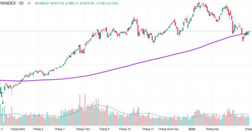 Phiên kết thúc Quý 1/2026 tích cực - Lựa chọn các cổ phiếu hấp dẫn cho Quý 2/2026