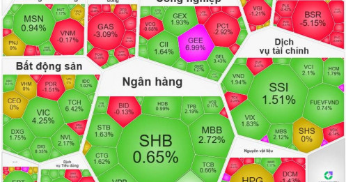 Tổng Kết Phiên 31/03/2026: VN-Index Phục Hồi Khép Lại Quý I - Sức Bền Của Dòng Tiền Nội