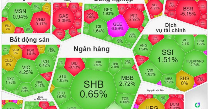 Tổng Kết Phiên 31/03/2026: VN-Index Phục Hồi Khép Lại Quý I - Sức Bền Của Dòng Tiền Nội. Bức tranh thị  ...