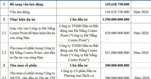 Phát Đạt muốn huy động gần 2.000 tỷ đồng, lên kế hoạch thâu tóm dự án tại Đà Nẵng và TPHCM