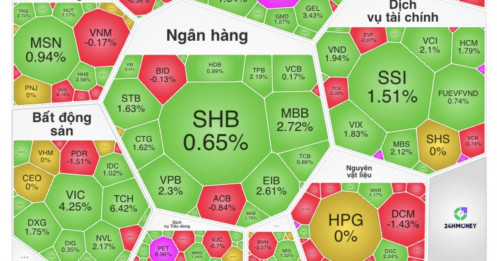 Cả châu Á "đỏ lửa", VN-Index vẫn bật xanh: “Bàn tay vô hình” nào đang kéo thị trường?