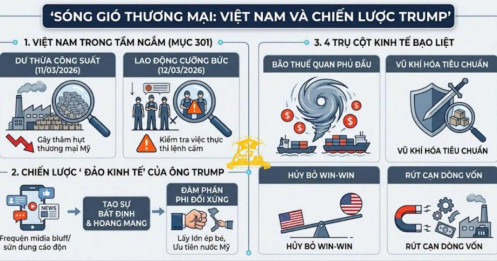 Bão điều tra thương mại và nghệ thuật áp đảo của nước Mỹ dưới thời Donald Trump