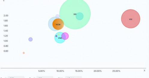 HCM - Lợi nhuận tăng trưởng ổn định và chất lượng