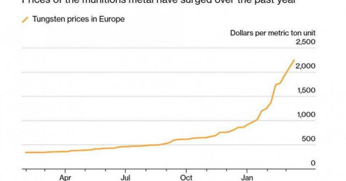 Cổ phiếu tiềm năng: MSR kế hoạch lợi nhuận tăng đột biến từ 400 tỷ đồng lên 2,500 tỷ đồng.