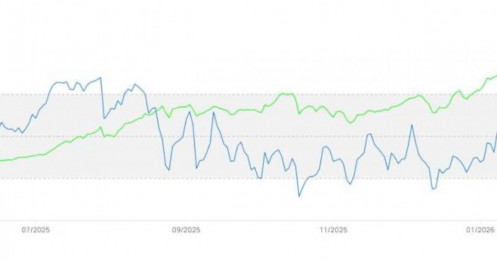 Mô hình 2 đỉnh đã hoàn thiện - Đâu là hướng đi tiếp theo?