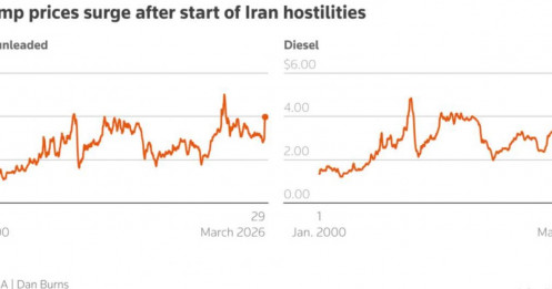 Bẫy kỳ vọng lạm phát: Fed đang đi trên lằn ranh bất định