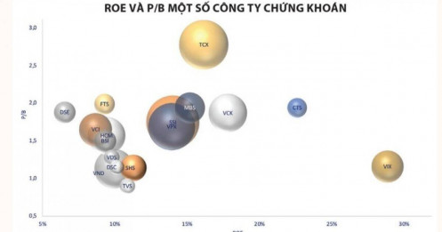 Cổ chứng bất ngờ “lao dốc” trước thềm nâng hạng