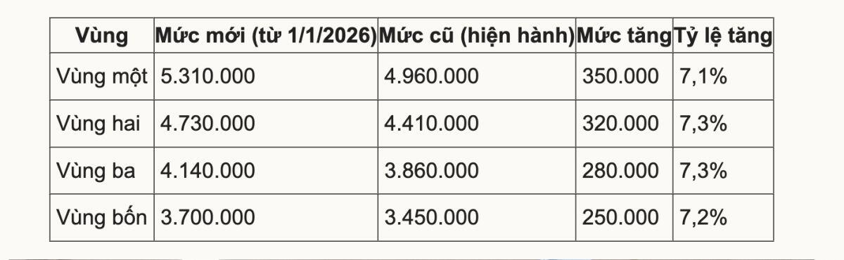 Chính sách nổi bật có hiệu lực từ tháng 1/2026