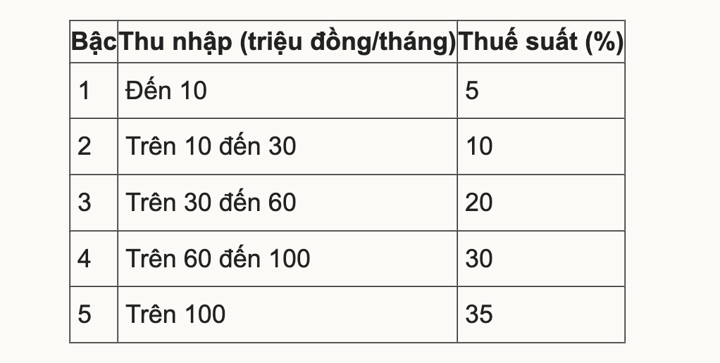 Chính sách nổi bật có hiệu lực từ tháng 1/2026