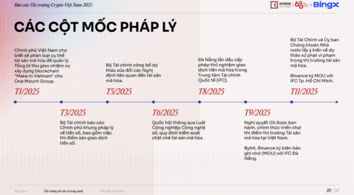 Crypto tại Việt Nam: Thị trường chạy trước, pháp lý phải đuổi theo sau