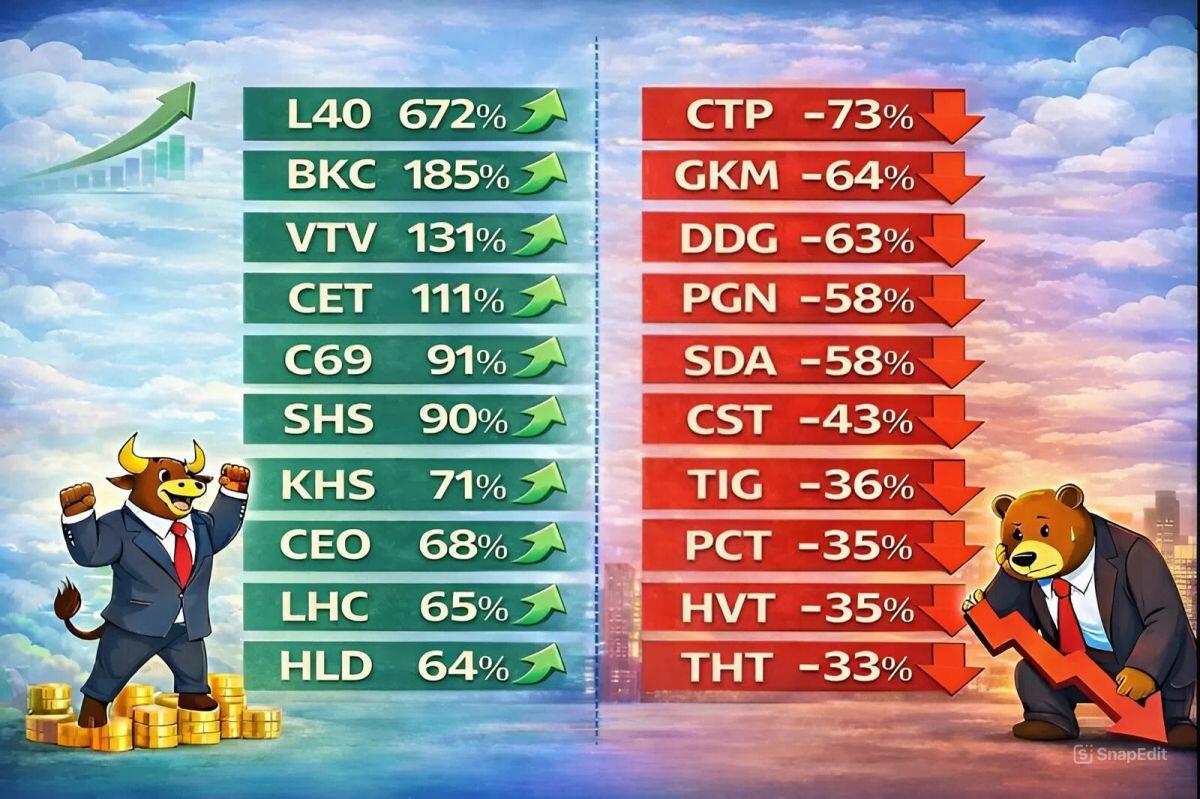 Những cổ phiếu “hái ra tiền” giúp nhà đầu tư thắng lớn năm 2025