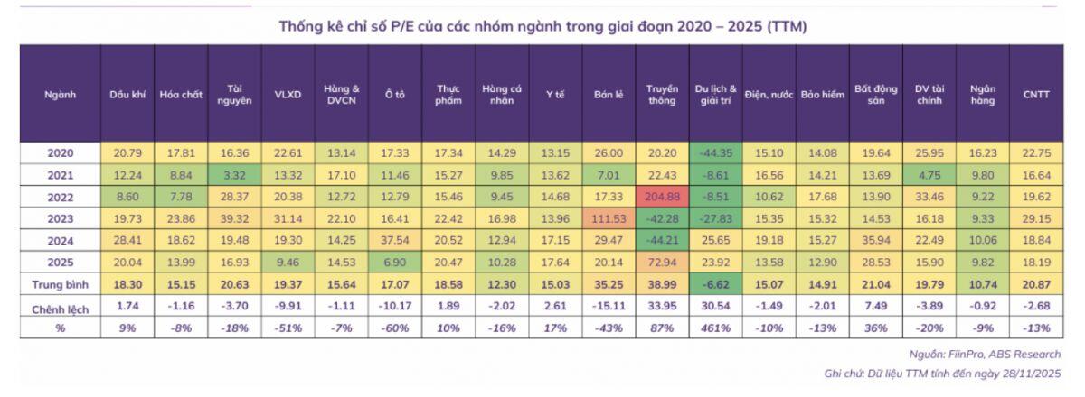 Vì sao nhóm Vingroup chi phối tới 75% mức tăng VN-Index?