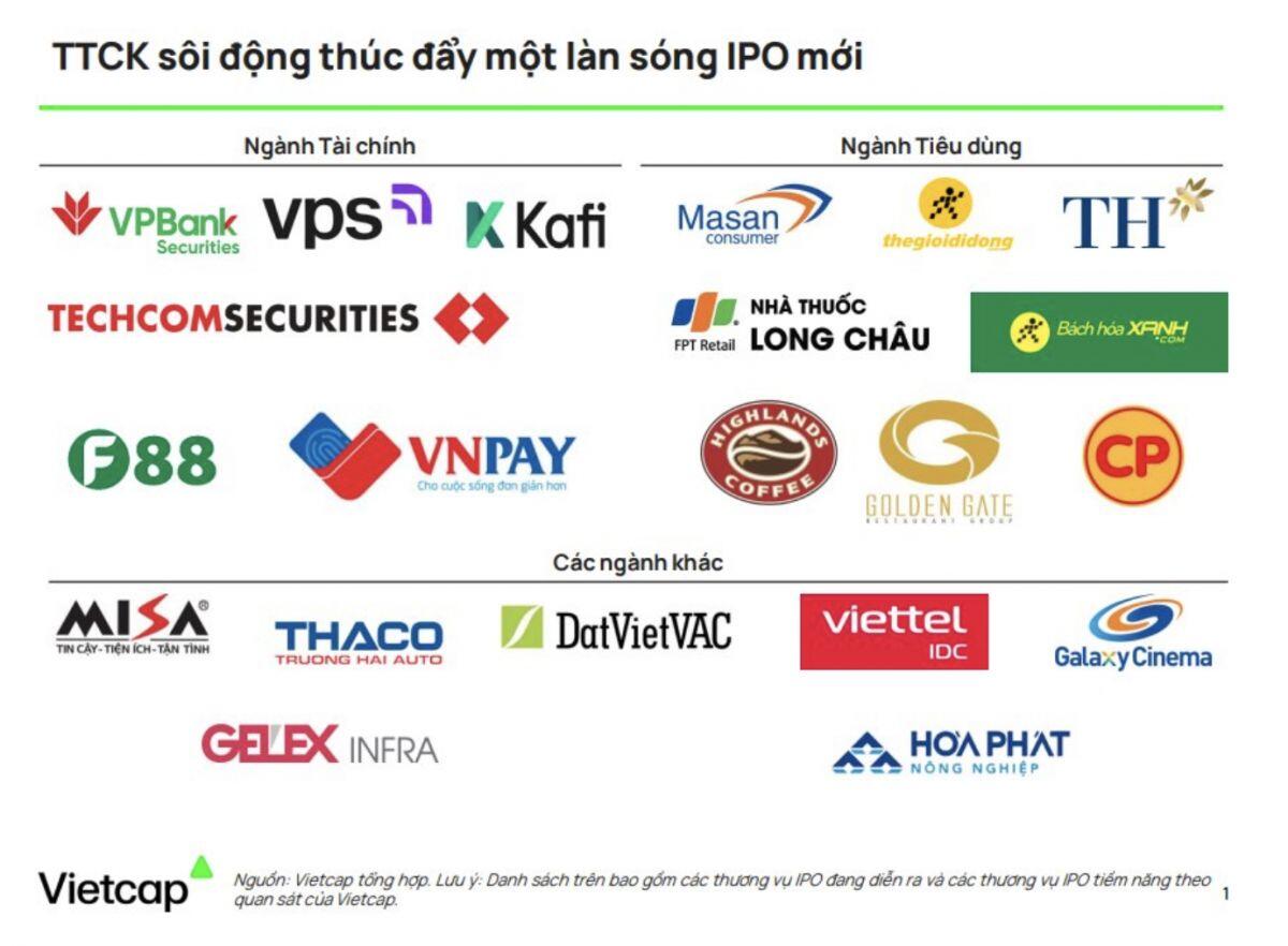 Làn sóng IPO lớn sắp quay trở lại