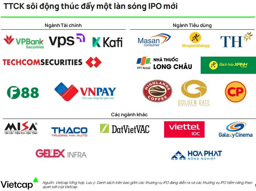 Thanh khoản chứng khoán dự báo bùng nổ, làn sóng IPO sắp được kích hoạt với loạt "bom tấn" Thaco, TH, Highlands, CP