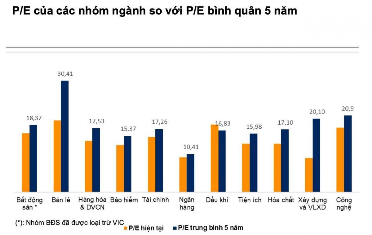 VN-Index có thể cán mốc 2.099 điểm, loạt nhóm cổ phiếu sẽ được "tái định giá" trong năm 2026