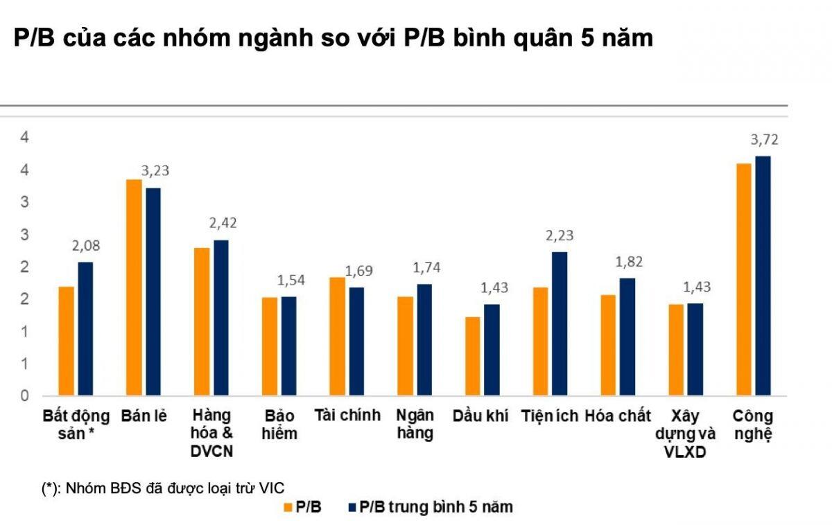 VN-Index có thể cán mốc 2.099 điểm, loạt nhóm cổ phiếu sẽ được "tái định giá" trong năm 2026