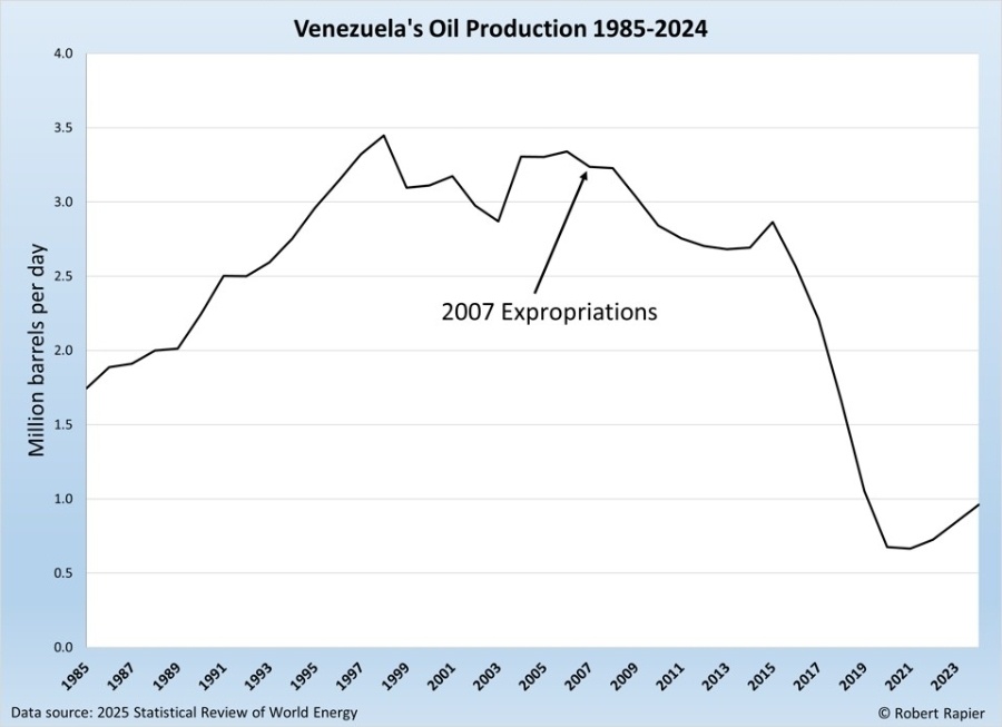 Venezuela – nghịch lý “vàng đen”: Trữ lượng dầu lớn nhất thế giới nhưng nền kinh tế suy sụp