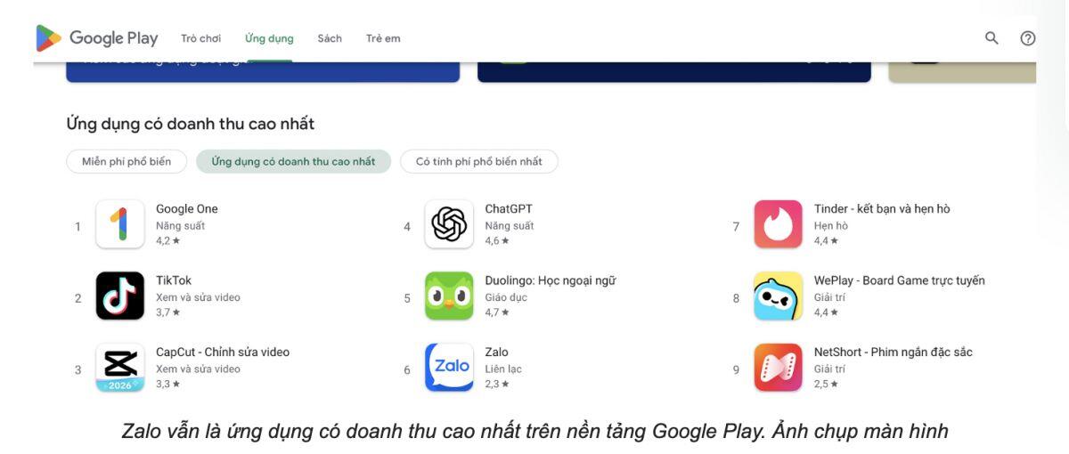 Bão đánh giá 1 sao ập đến, Zalo tụt hạng và biến mất khỏi loạt bảng xếp hạng