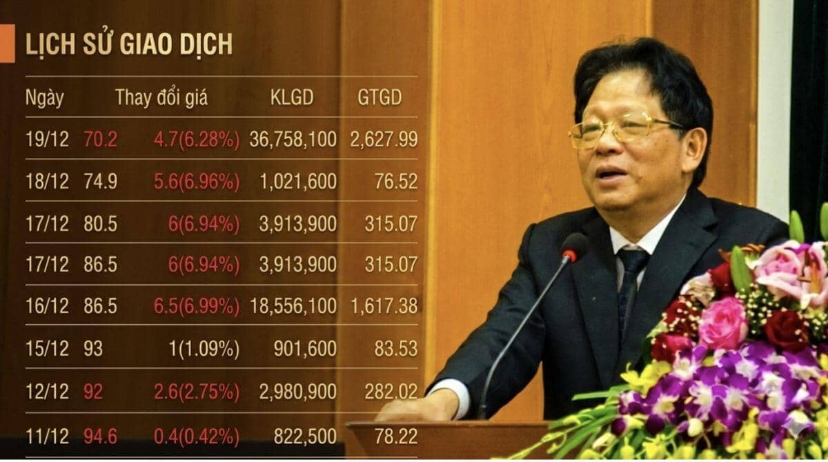 Lời nói trên thượng tầng, sóng gió dưới sàn: Chứng khoán 2025 nhìn từ phát ngôn CEO