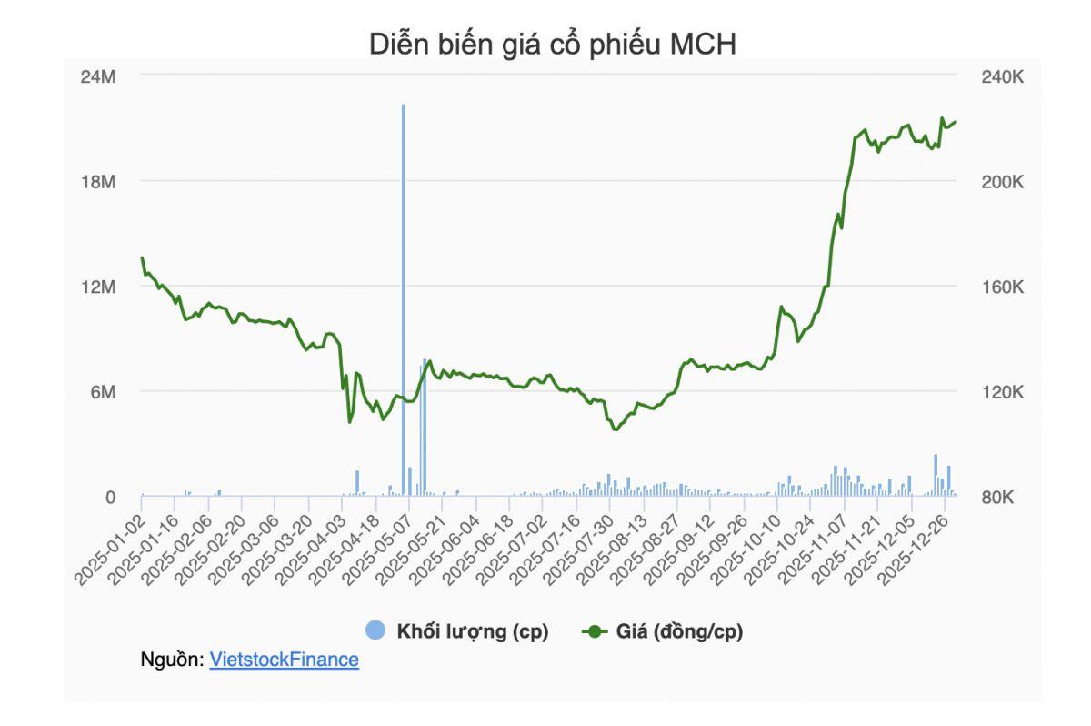Năm “chuyển nhà” nhộn nhịp của sàn chứng
