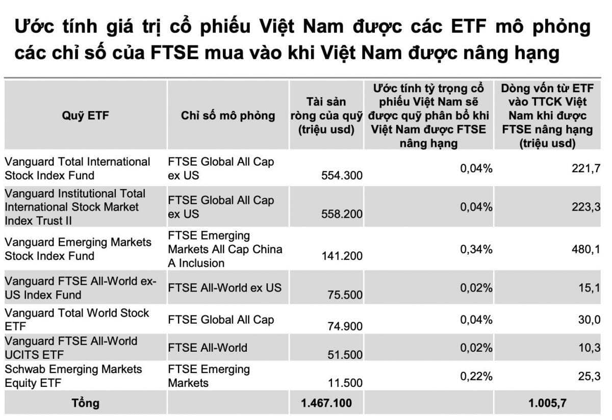 Hàng tỷ USD chờ đổ vào chứng khoán Việt Nam trong năm 2026, VNDirect chỉ ra 20 cổ phiếu đáng chú ý