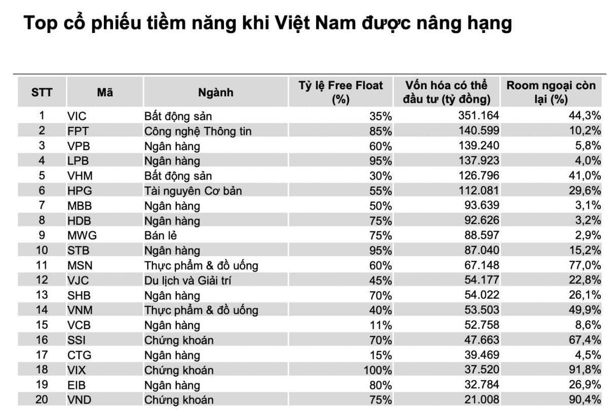 Hàng tỷ USD chờ đổ vào chứng khoán Việt Nam trong năm 2026, VNDirect chỉ ra 20 cổ phiếu đáng chú ý