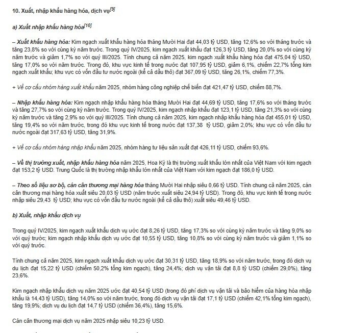 Việt Nam xuất siêu 20,03 tỷ USD trong năm 2025