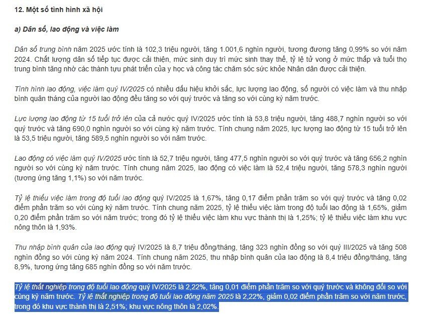 Tỷ lệ thất nghiệp năm 2025 ở mức 2,22%, tín hiệu gì cho kinh tế?
