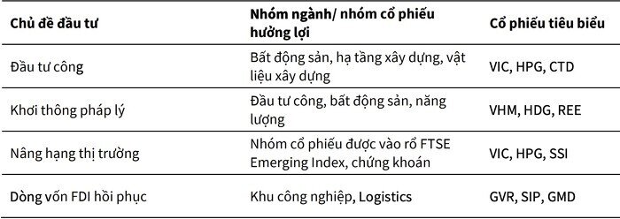 Lộ diện danh sách cổ phiếu sáng giá cho năm 2026