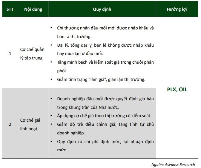 Dầu khí có phải "mỏ vàng" dài hạn?