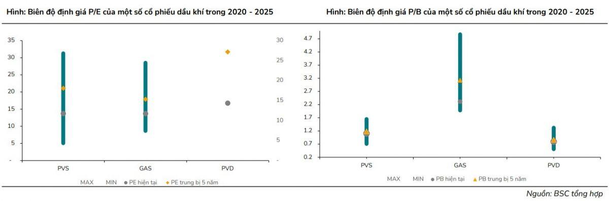 Dầu khí có phải "mỏ vàng" dài hạn?