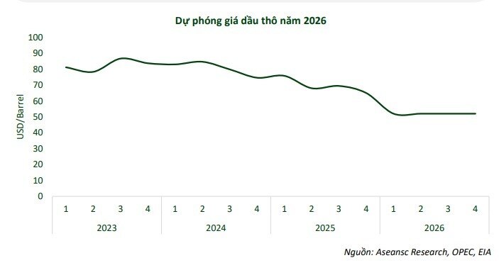 Dầu khí có phải "mỏ vàng" dài hạn?