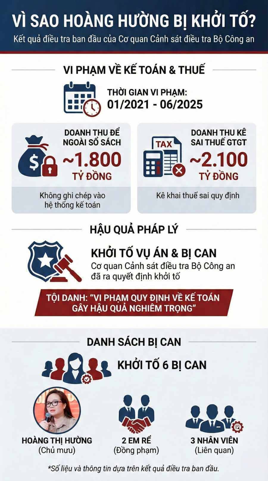 Biệt thự Hoàng Hường “náo loạn”: Công nhân vây kín cổng đòi hàng chục triệu tiền lương