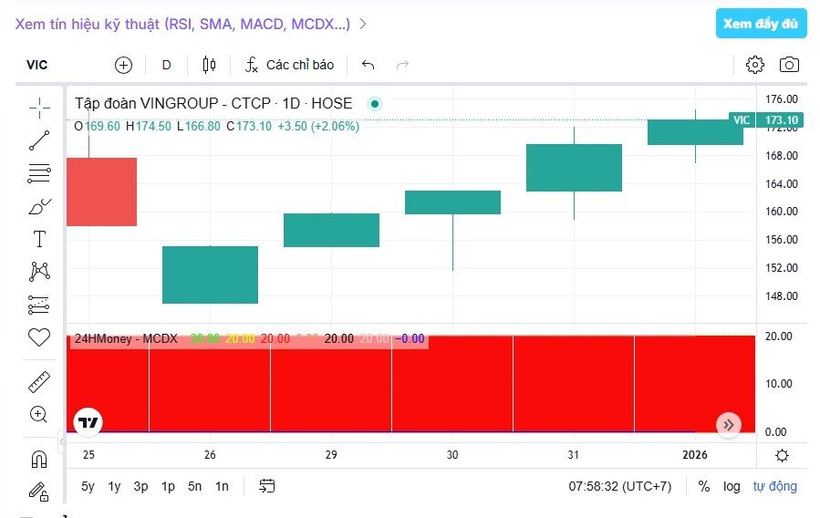 Đâu là cổ phiếu dẫn dắt thị trường 2026?