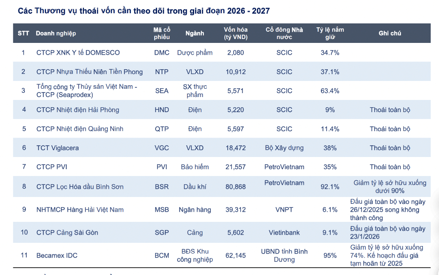 Điều gì đang khiến cổ phiếu doanh nghiệp Nhà nước trở nên hấp dẫn hơn?