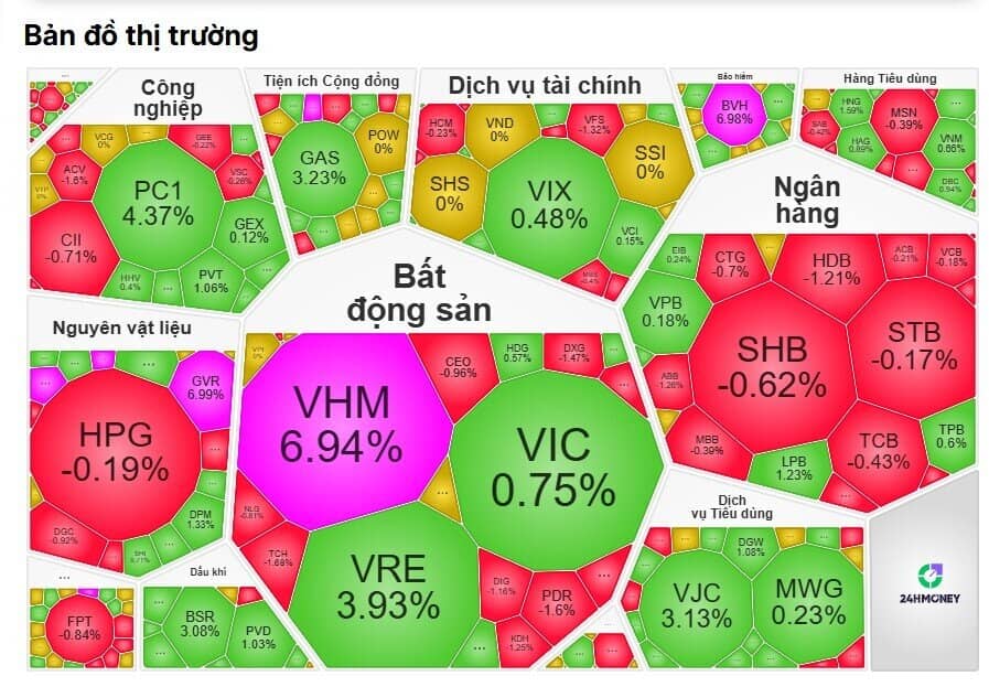 VnIndex vượt 1.800 điểm