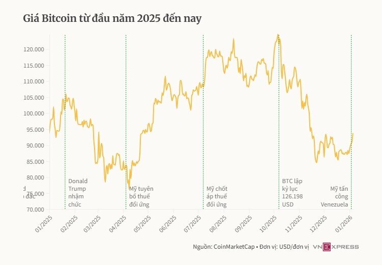 Kho Bitcoin khổng lồ của Venezuela