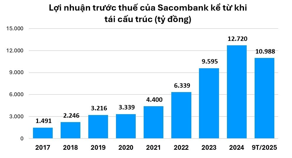 Bầu Thụy: Chìa khóa xử lý nợ Sacombank?