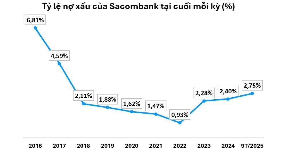 Bầu Thụy: Chìa khóa xử lý nợ Sacombank?