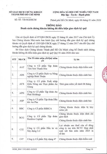 HoSE cắt margin với 70 mã chứng khoán trong quý 1/2026: Loạt tên tuổi “hot” đều có trong danh sách