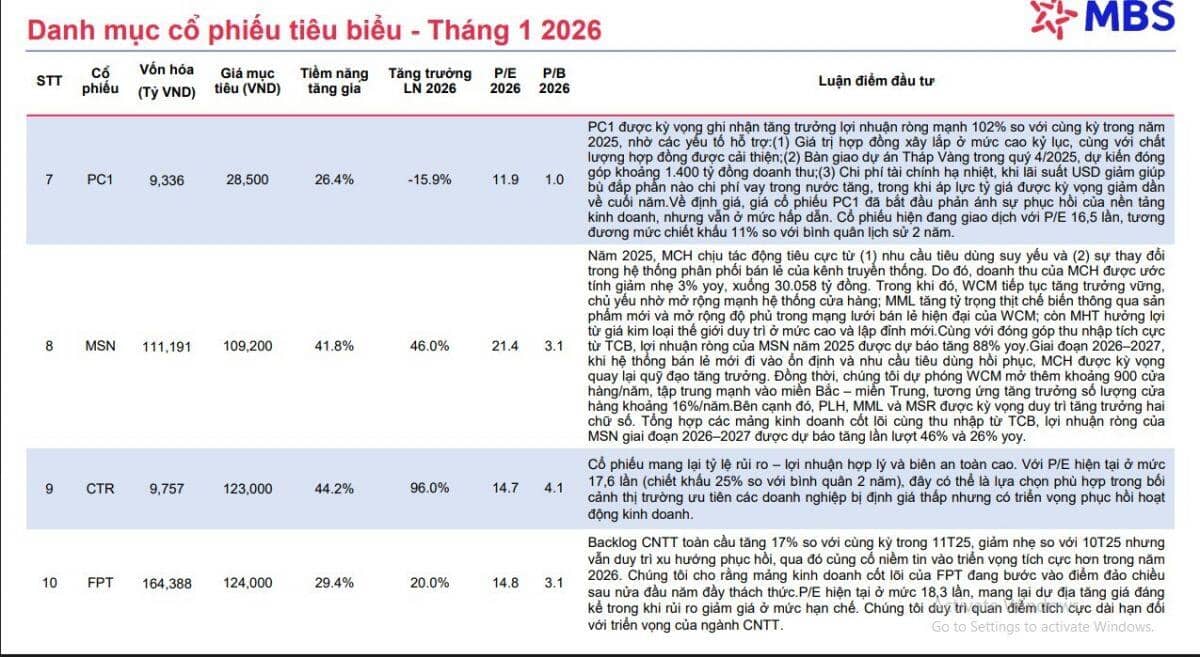7 cổ phiếu hot được khuyến nghị trong tháng 1/2026, tiềm năng tăng giá trên 30%