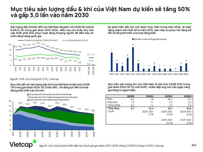 Sửa Luật Dầu khí: Loạt doanh nghiệp hưởng lợi, xuất hiện công ty của ông Phạm Nhật Vượng