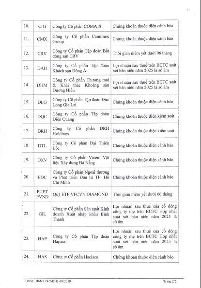HoSE cắt margin với 70 mã chứng khoán trong quý 1/2026: Loạt tên tuổi “hot” đều có trong danh sách