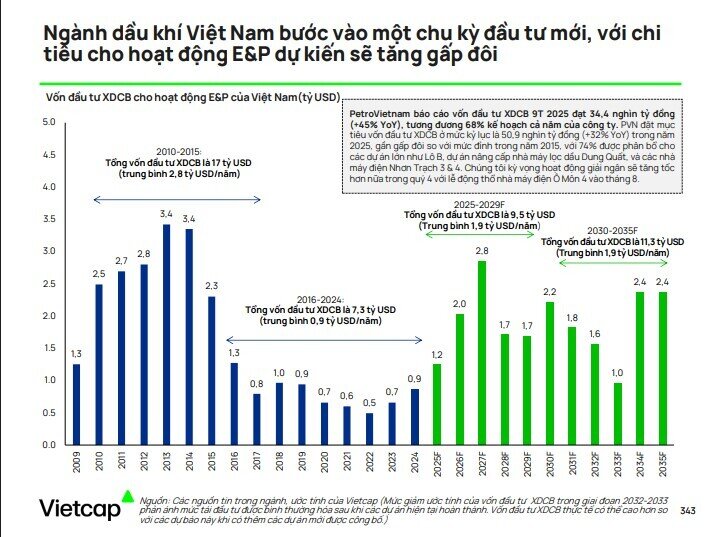 Sửa Luật Dầu khí: Loạt doanh nghiệp hưởng lợi, xuất hiện công ty của ông Phạm Nhật Vượng